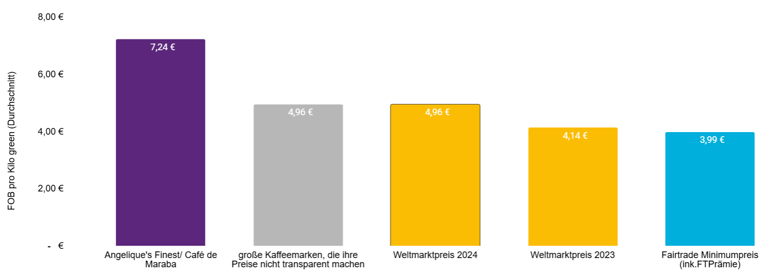 Preisvergleich 2024 hi