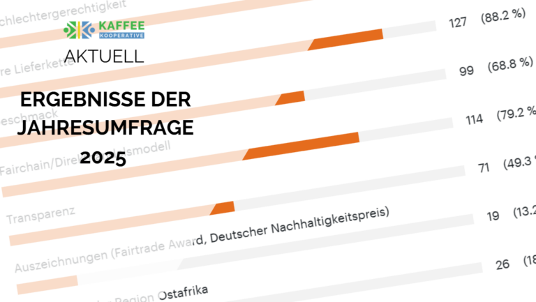Jahresumfrage