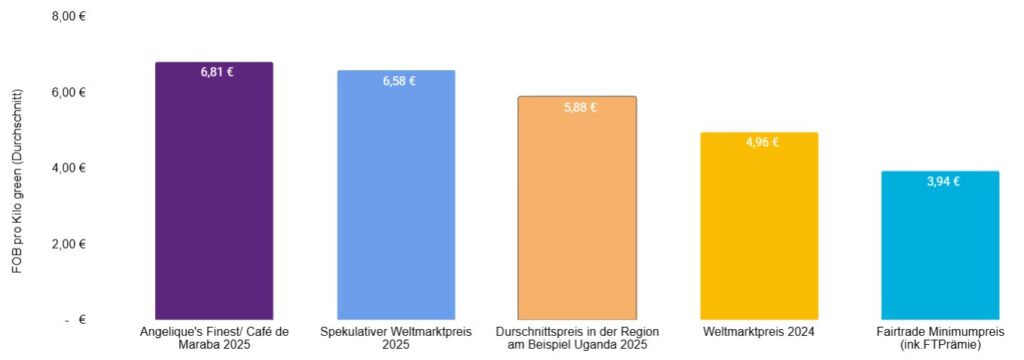 Preisvergleich-2025